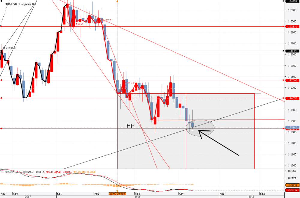 Chart_EUR_USD_Weekly_snapshot.png