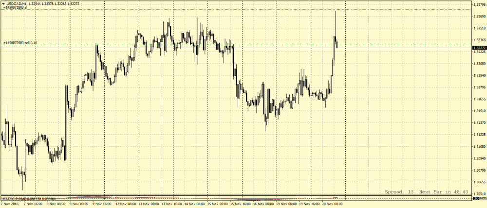 USDCADH1.png