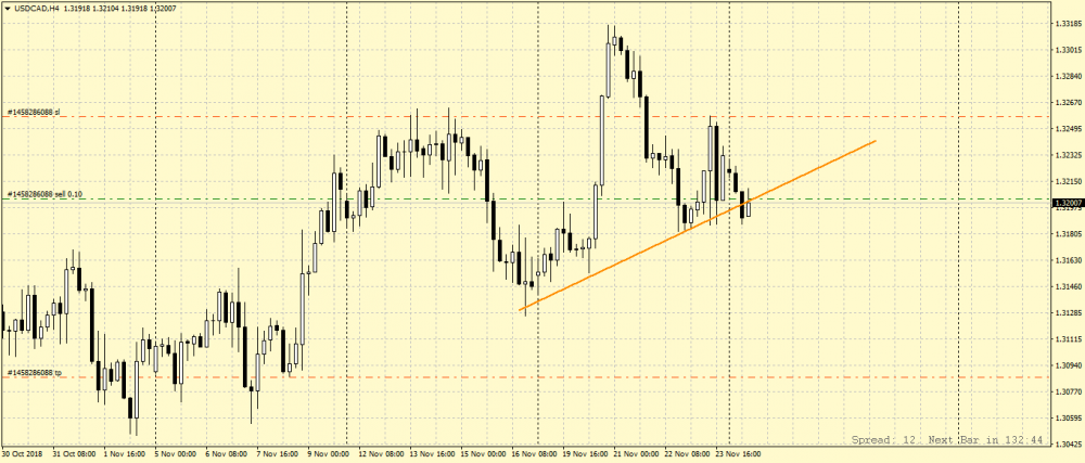 USDCADH4.png