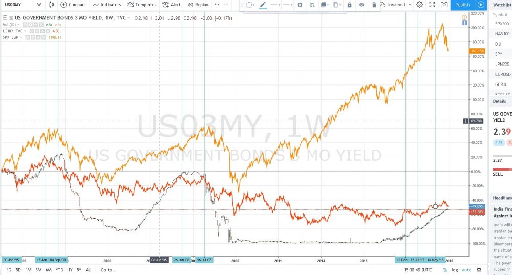 US03MY 2.39 ▼−0.11 — Unnamed — TradingView - Google Chrome.jpg