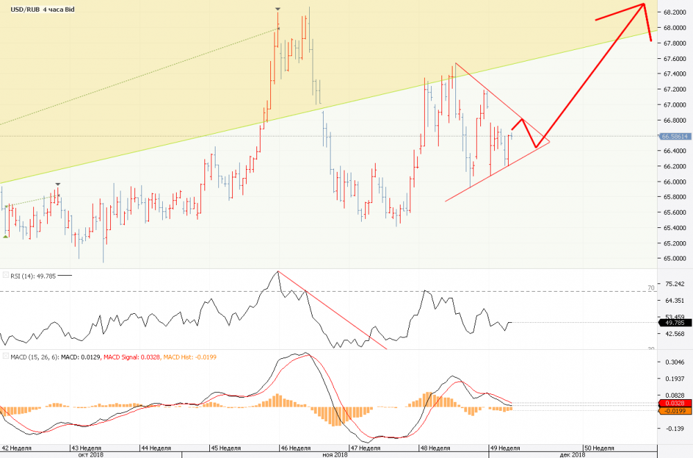 Chart_USD_RUB_4 Hours_snapshot.png