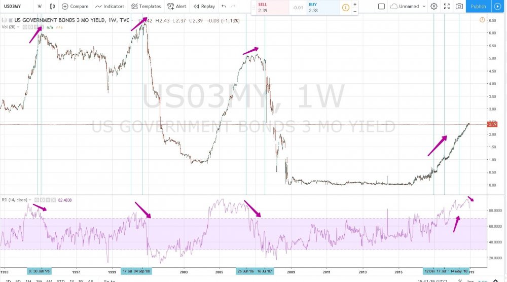 US03MY 2.39 0 — Unnamed — TradingView - Google Chrome.jpg