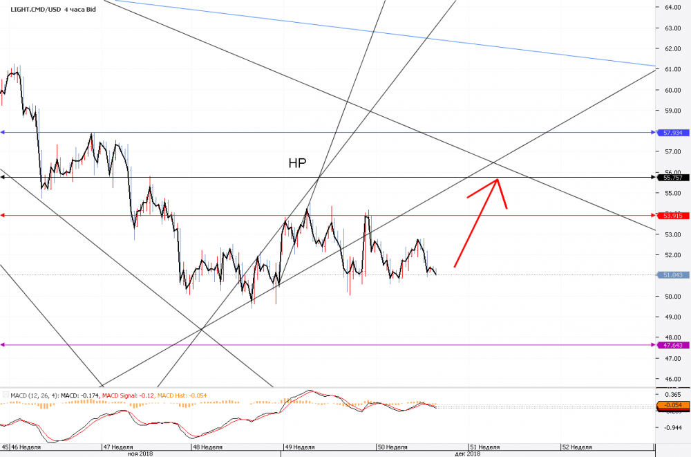 Chart_LIGHT.CMD_USD_4 Hours_snapshot.png