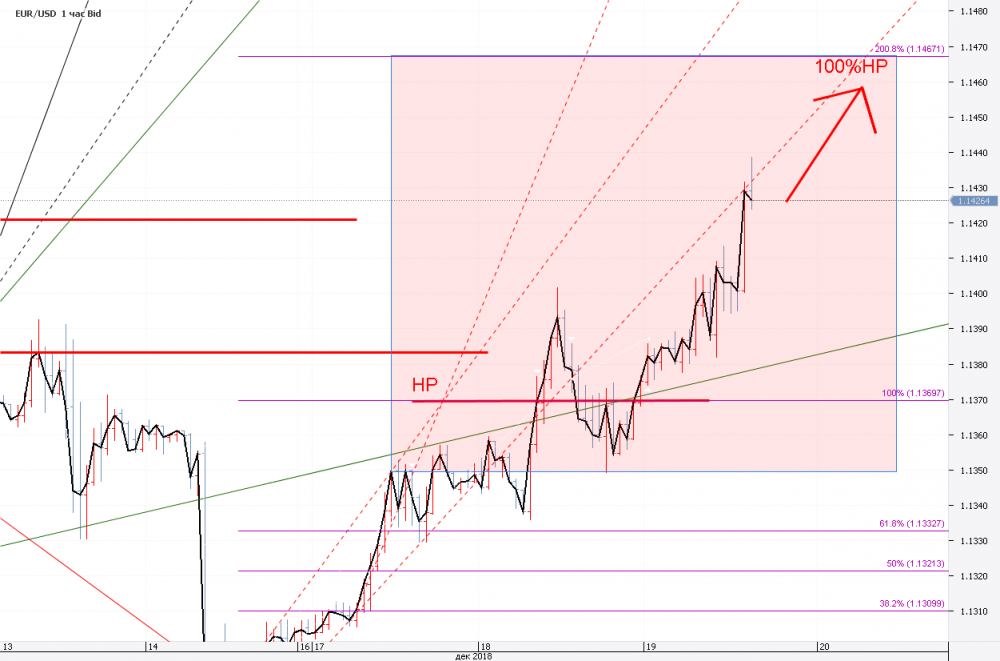 Chart_EUR_USD_Hourly_snapshot.png