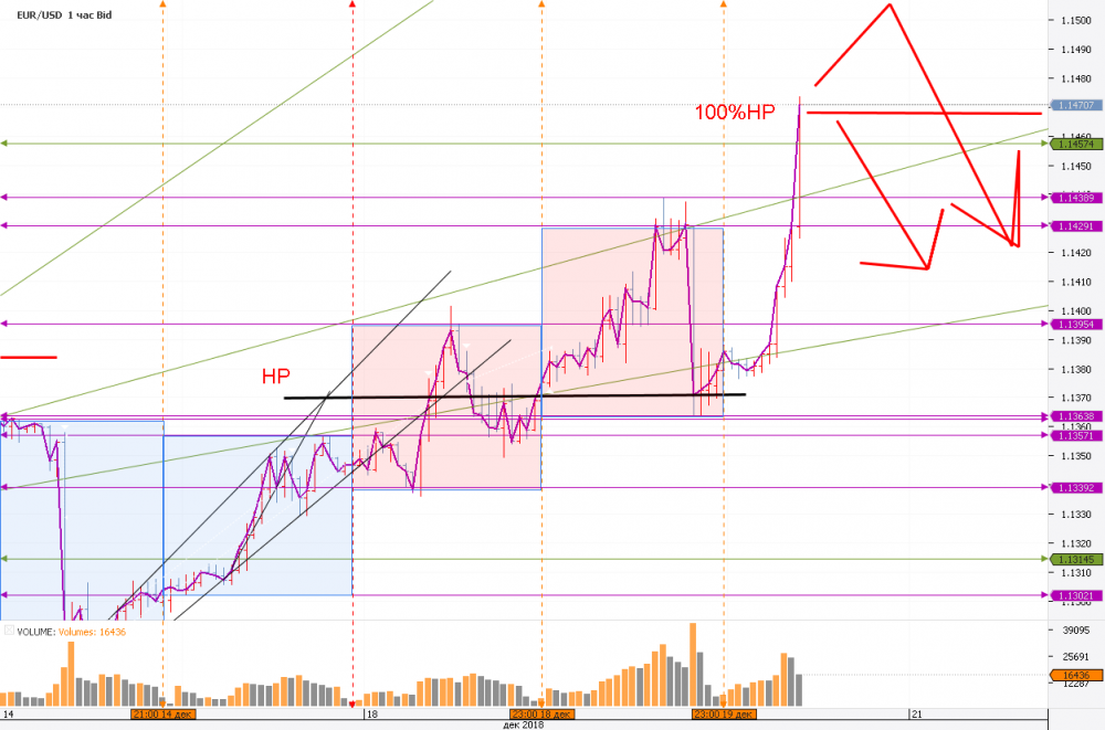 Chart_EUR_USD_Hourly_snapshot.png