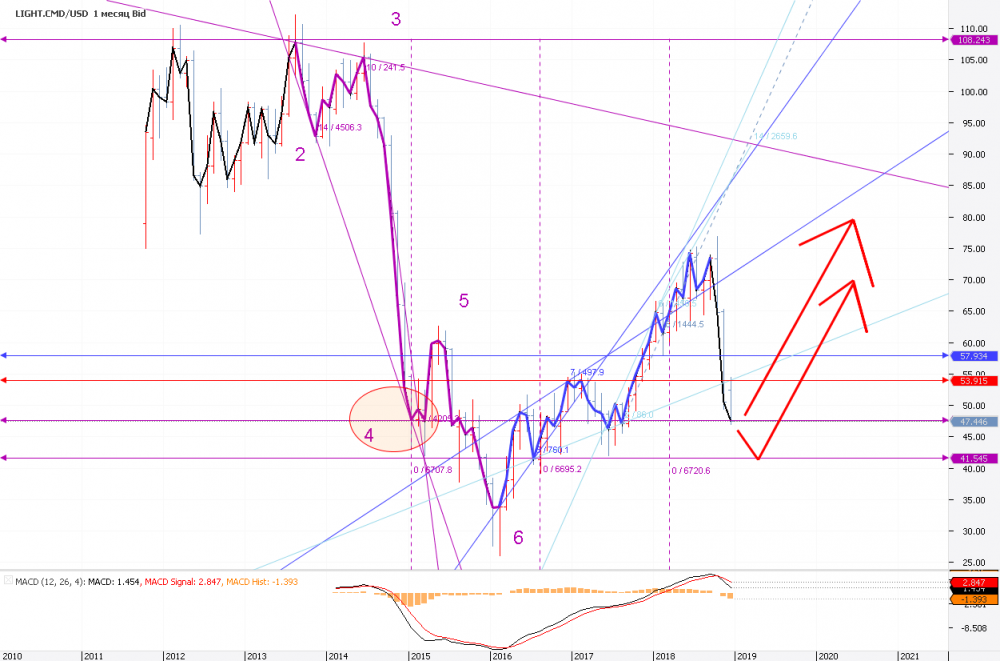 Chart_LIGHT.CMD_USD_Monthly_snapshot.png