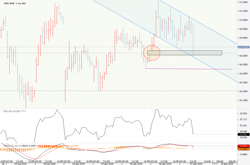 Chart_USD_RUB_Hourly_snapshot.png