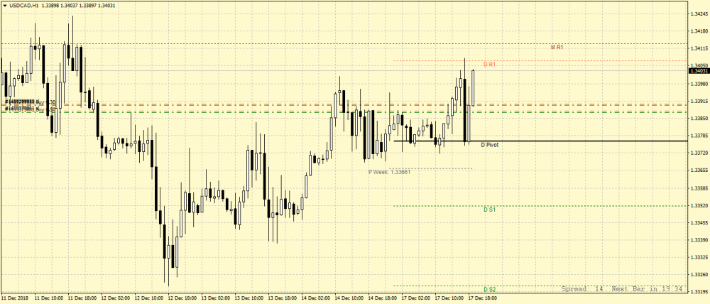 USDCADH1.png
