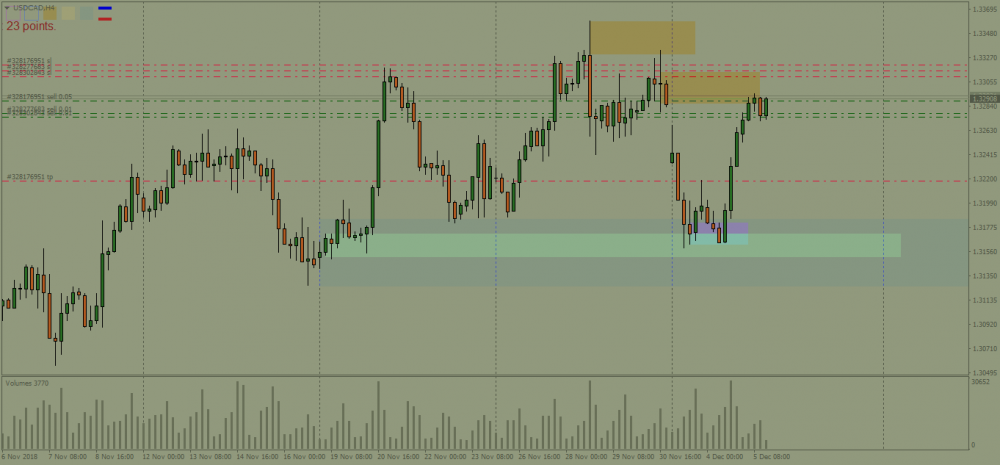 USDCADH4.png