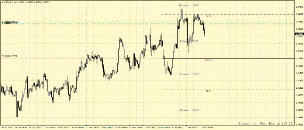 USDCADH4.png