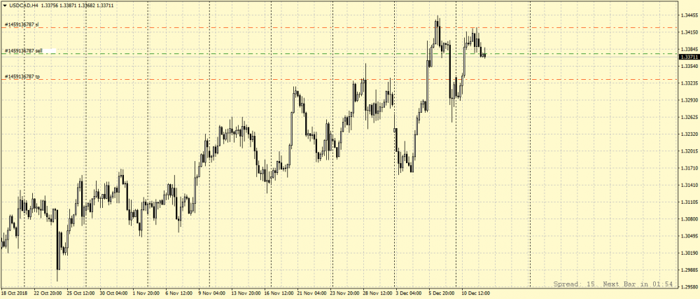 USDCADH4.png