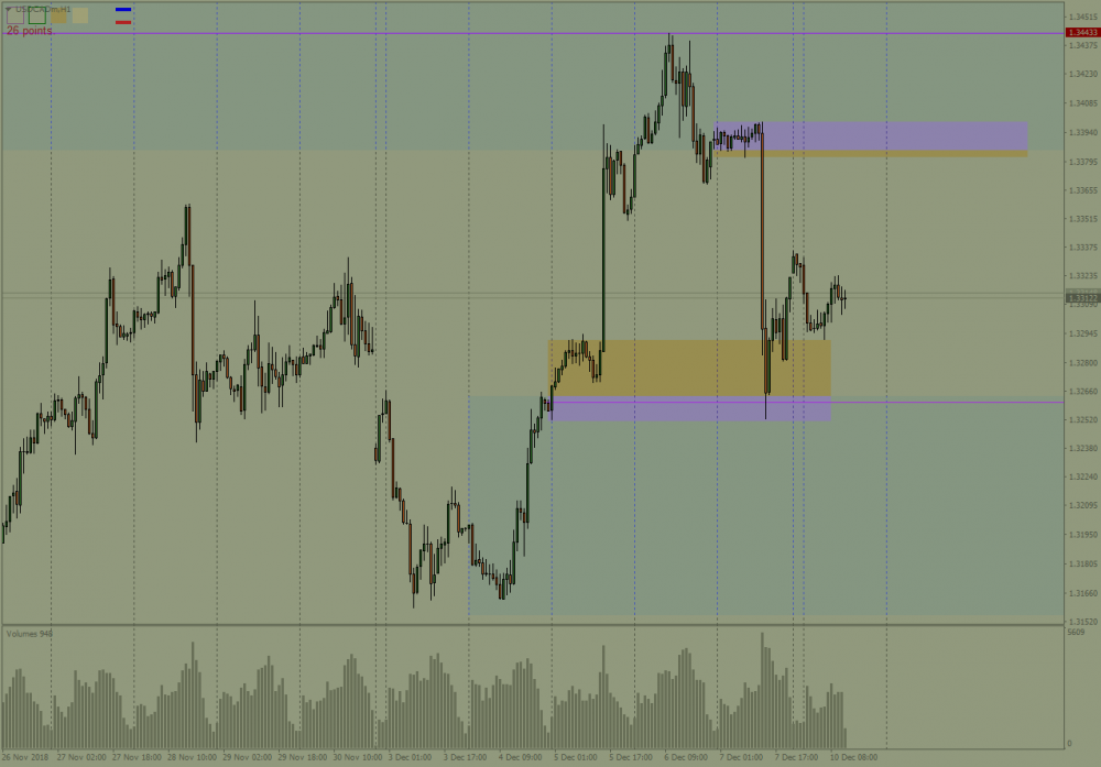USDCADmH1.png