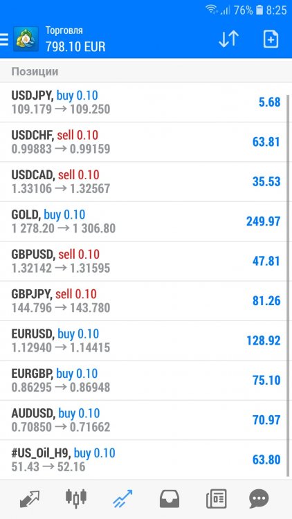 Screenshot_20190129-082524_MetaTrader 4.jpg