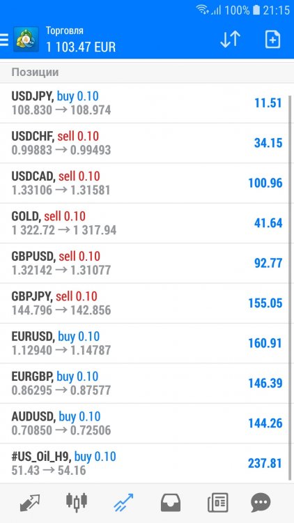 Screenshot_20190130-211503_MetaTrader 4.jpg