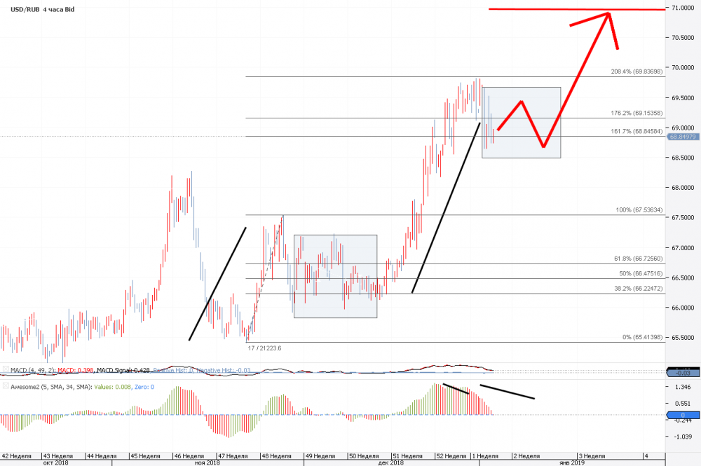 Chart_USD_RUB_4 Hours_snapshot.png