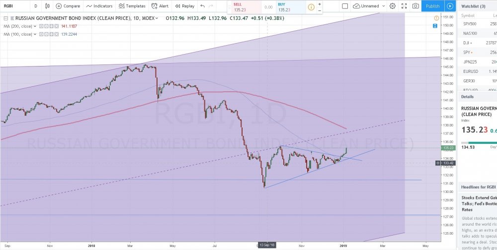 RGBI 135.23 ▲+0.48 — Unnamed — TradingView - Google Chrome.jpg