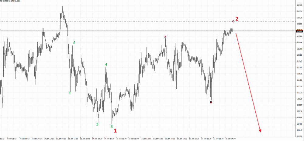 нефть.gif