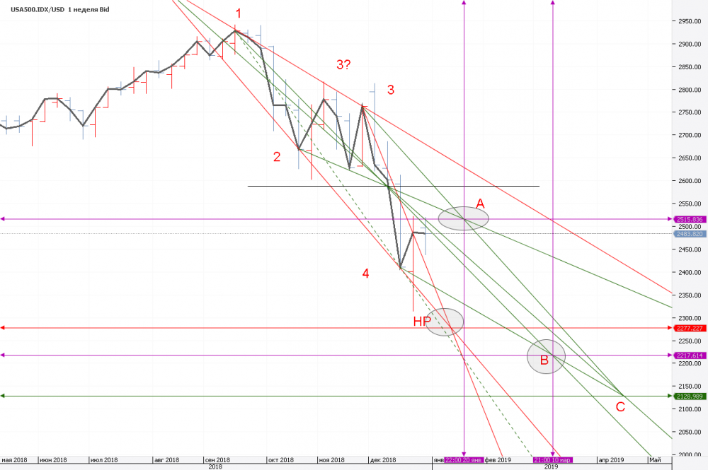 Chart_USA500.IDX_USD_Weekly_snapshot.png