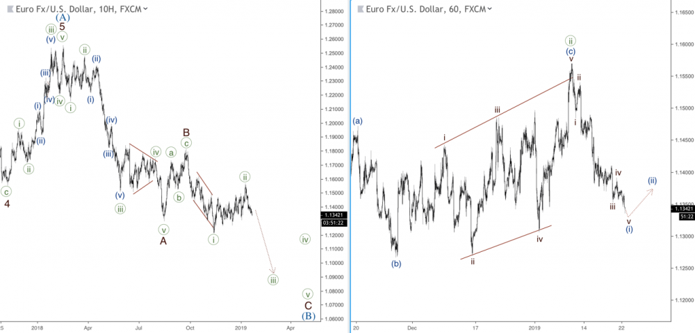 EURUSD.png