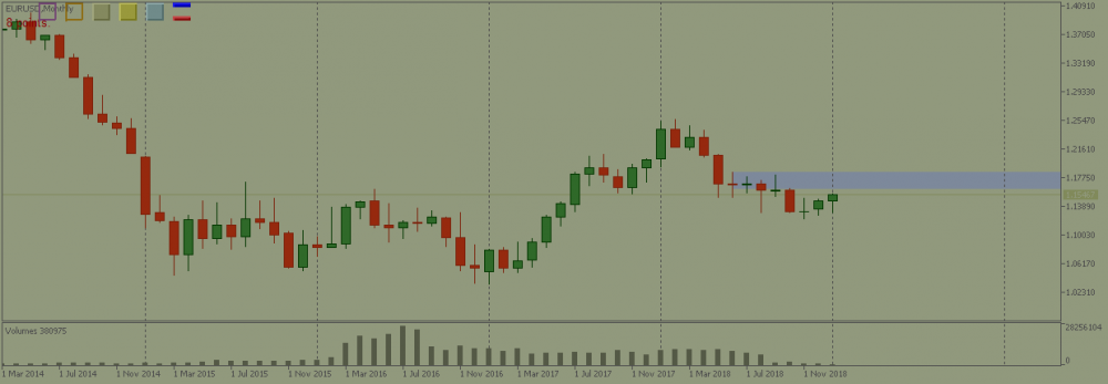 EURUSDMonthly.png