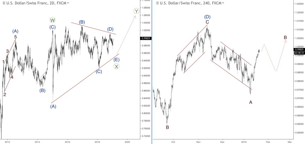 USDCHF.png