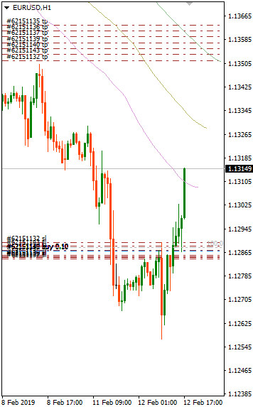 12-EURUSD-0.png.dc56623d8a07331f2183cb2db4627a10.png