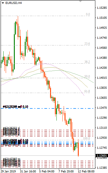 12-EURUSD.png.b68fa6a4cbc85cc8351adf6a94c0e252.png