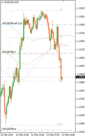 13-EURUSD.png.e0565c66c3e785576d1d217ac0b38add.png