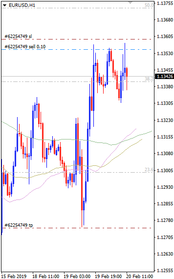 20-EURUSD.png.5b930ca70324a39ce92114e224f8f268.png