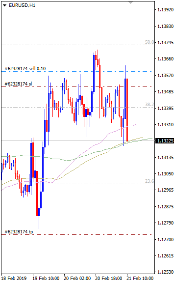 21-EURUSD.png.6fb0ce5d98fd7aafd0c913861f84f94f.png