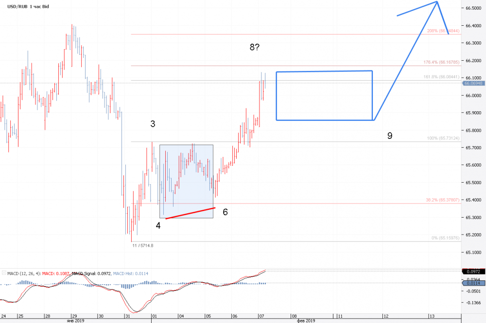 Chart_USD_RUB_Hourly_snapshot.png