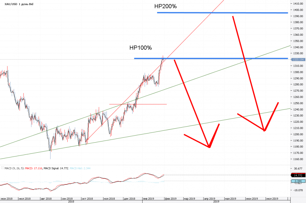 Chart_XAU_USD_Daily_snapshot.png