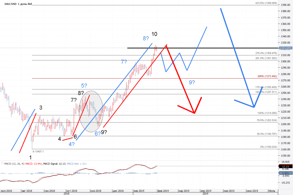 Chart_XAU_USD_Daily_snapshot.png