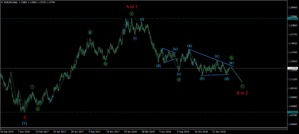 EURUSDDaily.thumb.png.bb74f98434998889043dfd8229fa806e.png