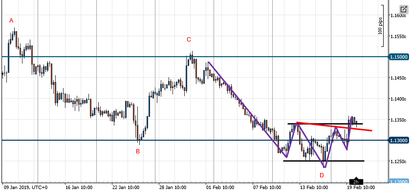 EURUSD_2019-02-20_H4.png.f9c94b76d9ad9178d8088964bdd7bc2f.png