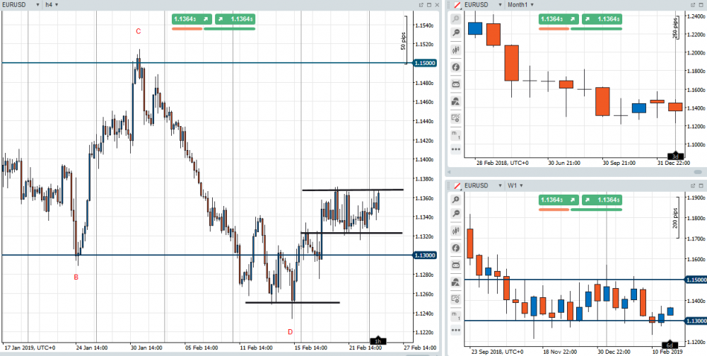 EURUSD_250219.thumb.png.adc9c74063accbd2c7d7d84d15eff86a.png