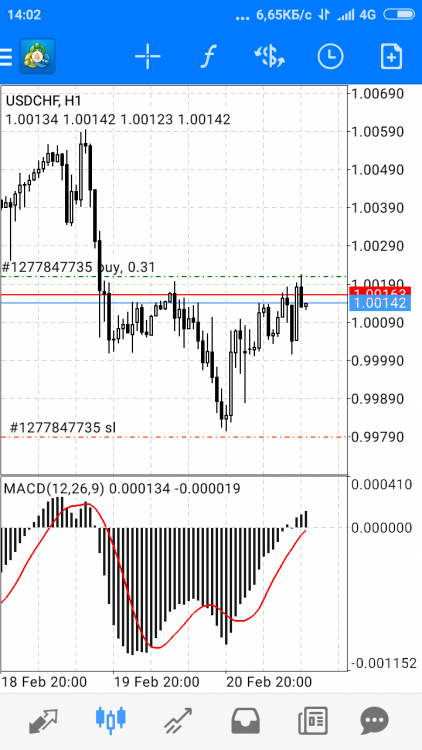 Screenshot_2019-02-21-14-02-28-333_net.metaquotes.metatrader4.png