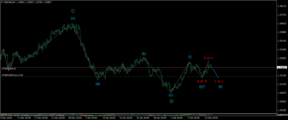 USDCADH4.thumb.png.165e155cbc098a98f6e86143c366a07e.png