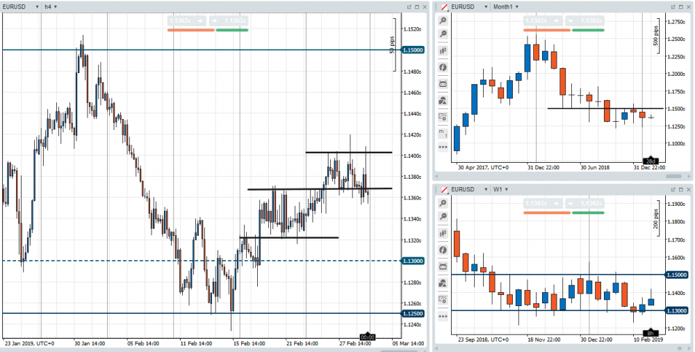 030319eurusd.thumb.png.6b14f7892d8e318f6223fe44351f7ccb.png