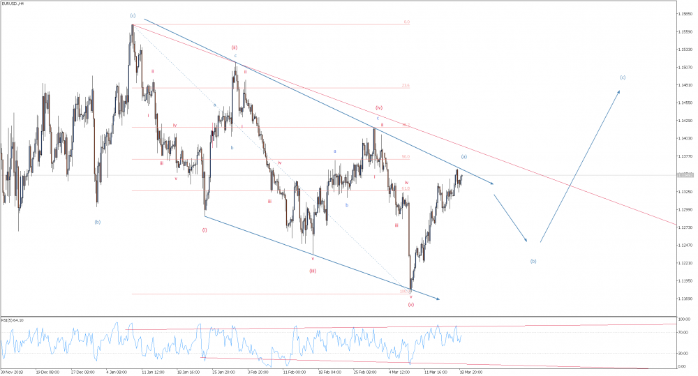 EURUSD.H4 19.03.19.png