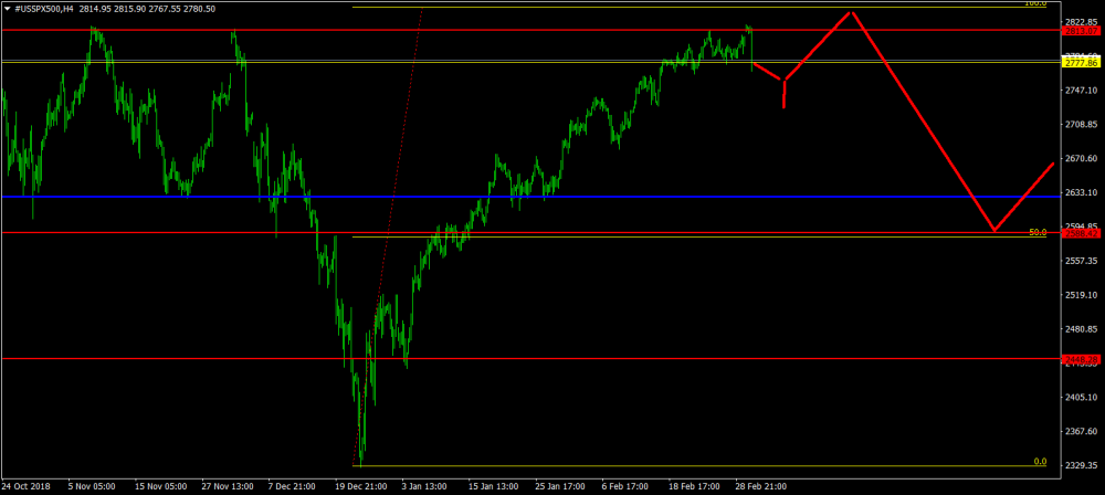 #USSPX500H4.png