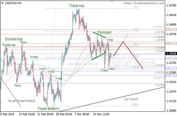 21-3-2019-USD-CAD-H4.png.dcc189425f6ff8403048ae982c236f0d.png