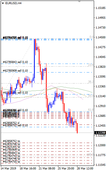 28.3.19_EUR.png.fc81491fc29e61ed9841395e91ae8934.png