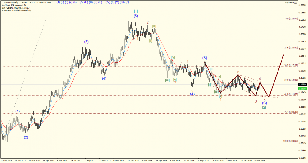 EURUSDDaily.png