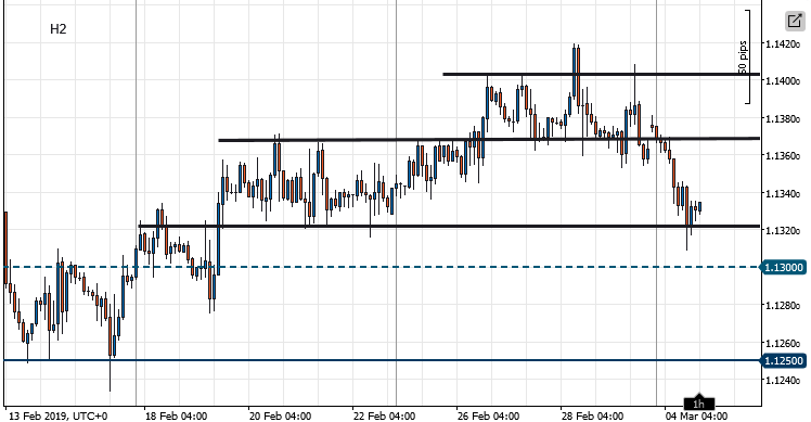 EURUSD_2019-03-04_h2.png.7890391be27da1f4554a2c5df7ddba43.png