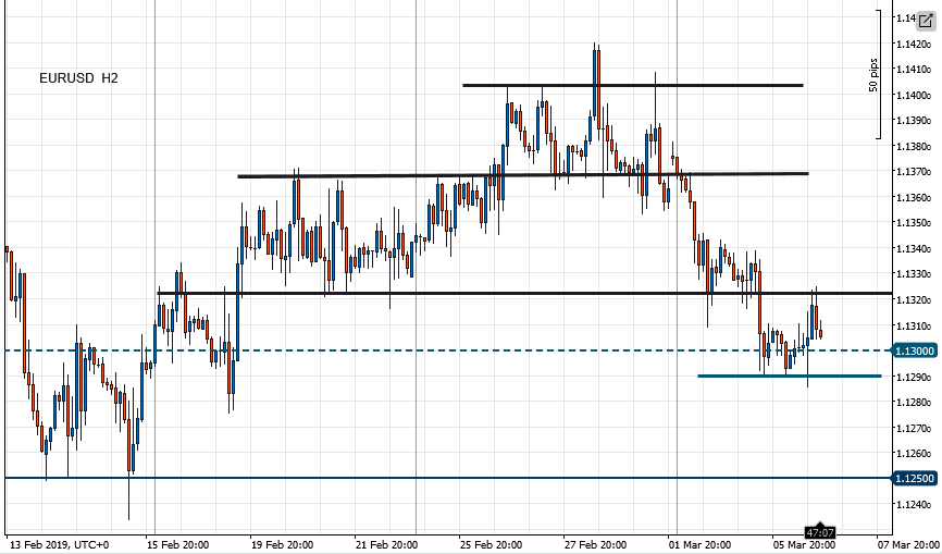 EURUSD_2019-03-06_H2.png.bf0b0f63970306d9fad510701d536470.png