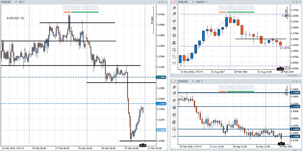 EURUSD_2019-03-10.thumb.png.d4e561f0166d89451b8861fd6451d4e6.png