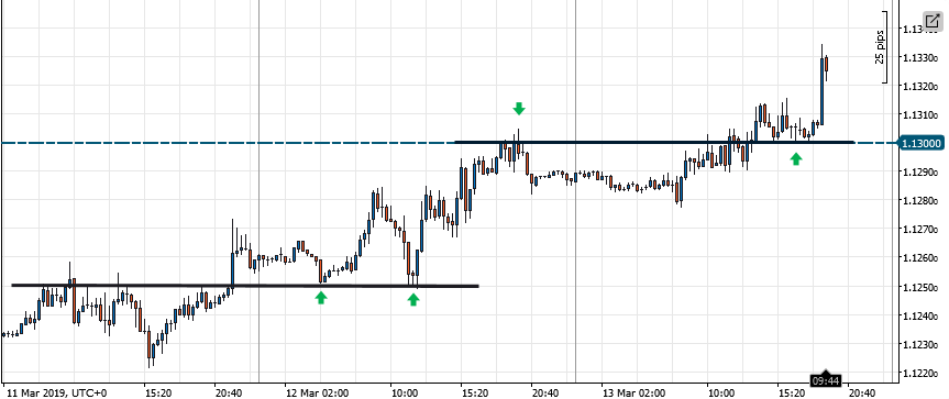 EURUSD_2019-03-13_m20.png.f48da8e804ebabcb5e5adb53131cf37f.png