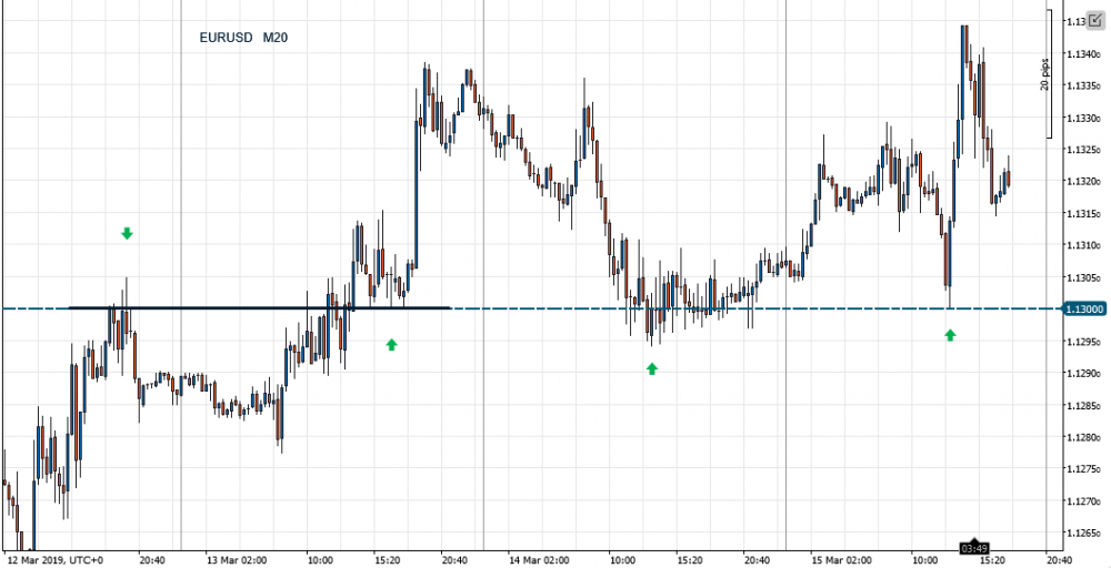 EURUSD_2019-03-15_m20.thumb.png.271841509dfa7fda323db274113fba13.png