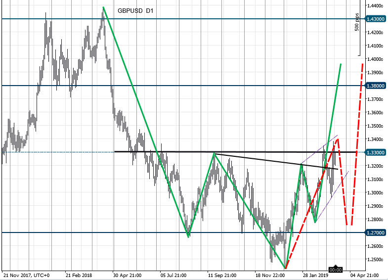 GBPUSD_2019-03-17_d1.png.c51472ab625606d8164b3edc6d10ef00.png